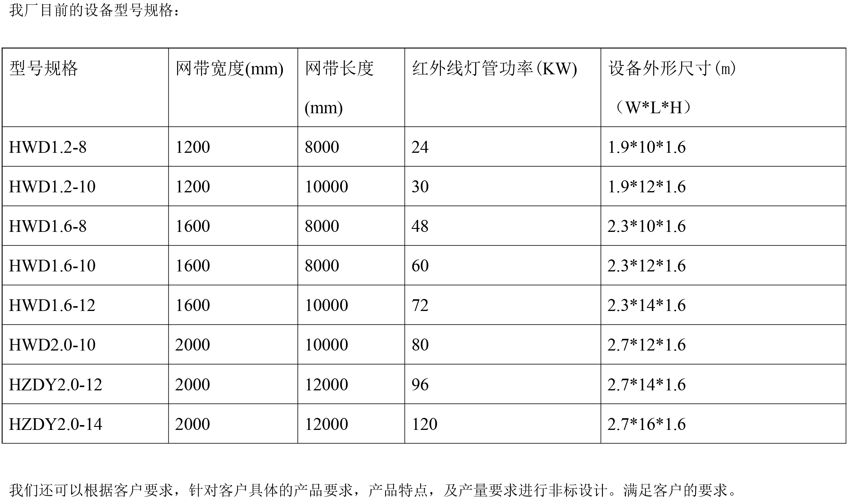 中波紅外線干燥機技術(shù)參數(shù)
